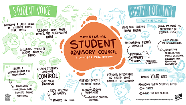 Illustration from ministerial student advisory council meeting