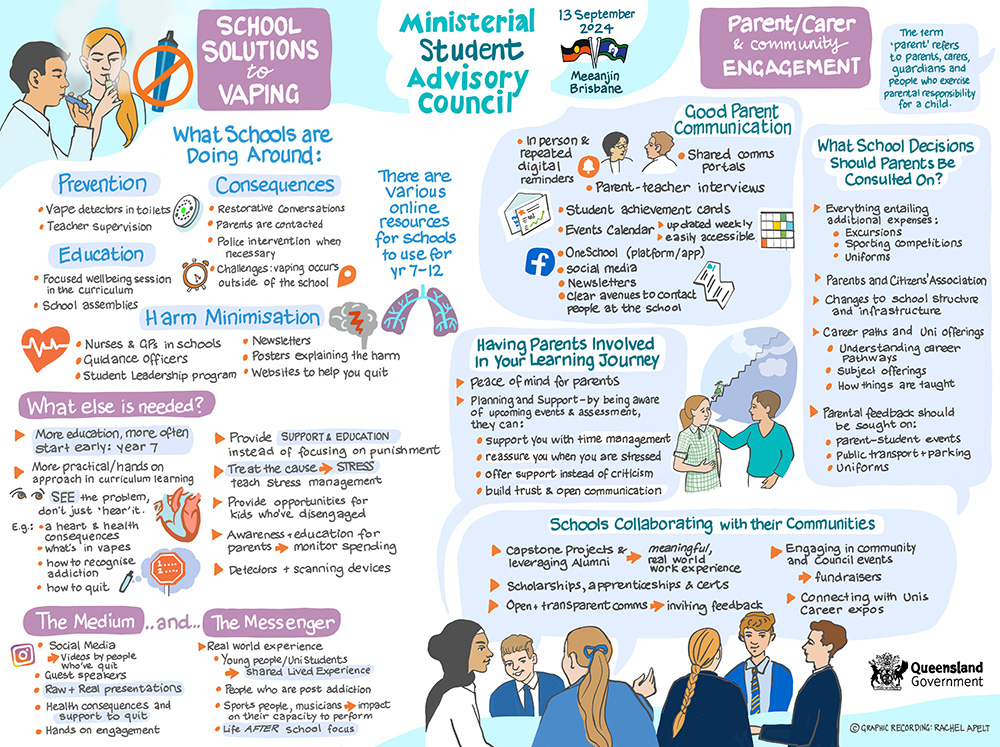 Illustration from ministerial student advisory council meeting with a focus on school solutions to vaping and parent and community engagement.