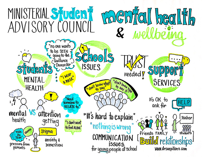 Key messages and ideas from Advisory Council members about mental health and wellbeing.