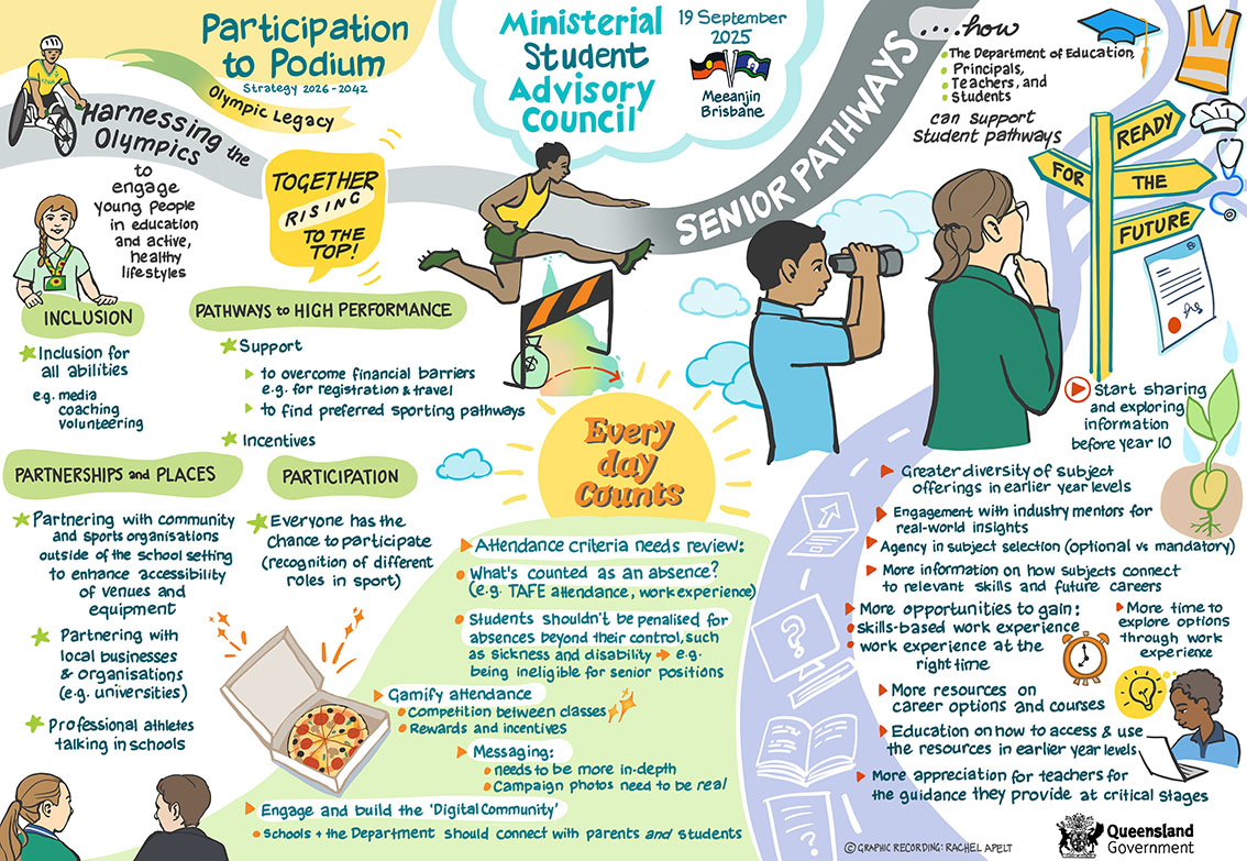MSAC meeting 2 summary