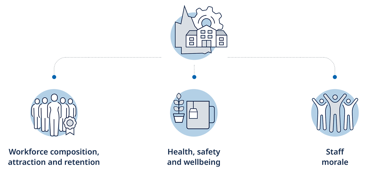 infographic diagram of our collective accountability