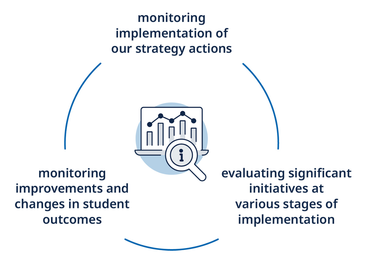 infographic digram of our impact
