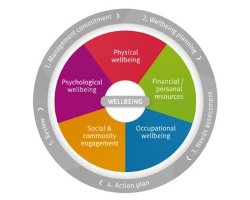 Health and wellbeing